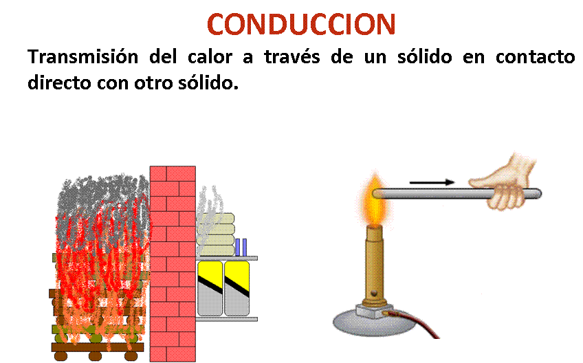transferenciacalor 2014