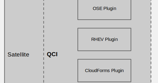 Eric D. Schabell: How to Install Your OpenStack Cloud Before Lunch