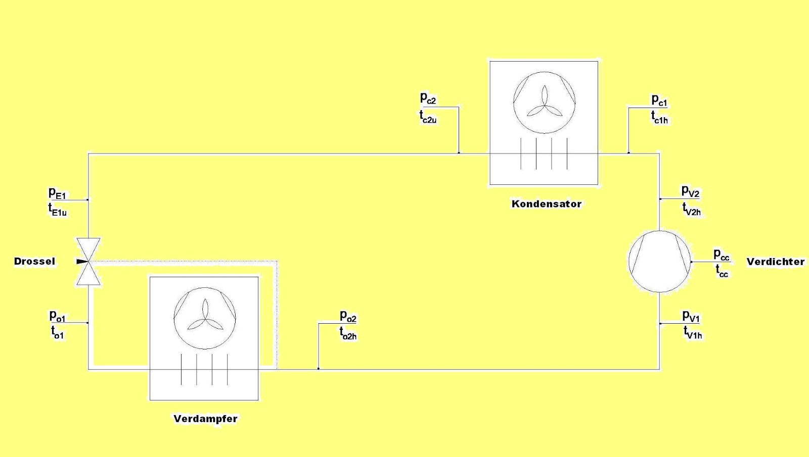 Thermodynamische Funktionen: Fahrzeugklimaanlage (automotive air