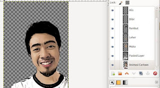 Sususnan layer dari Gambar Animasi