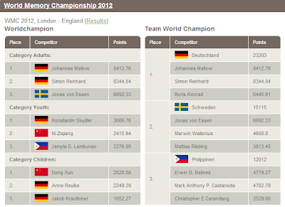 WMC 2012 Results