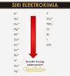 Siri Elektrokimia : Cara Mudah Hafal