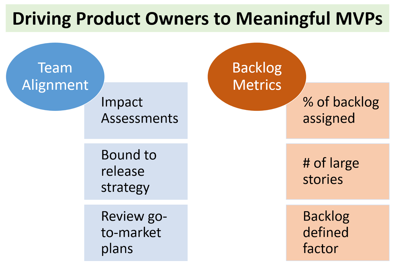 6 Easy Ways to Lead Product Owners and Drive Meaningful MVPs