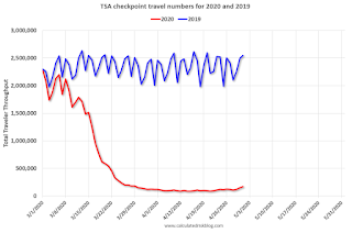 TSA Traveler Data
