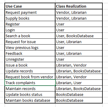 CRC dan Class Diagram Library Management System ~ My Blog