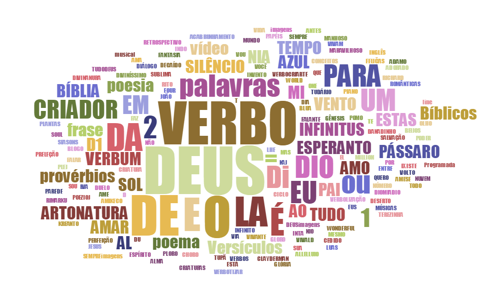 O VERBO DE DEUS NUVEM DA BÍBLIA DE DEUS! O VERBO DE DEUS NUVEM DA BÍBLIA DE DEUS!