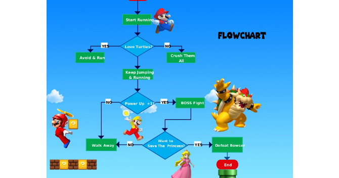 Nandyoktafianto: Flowchart Game Mario Bros