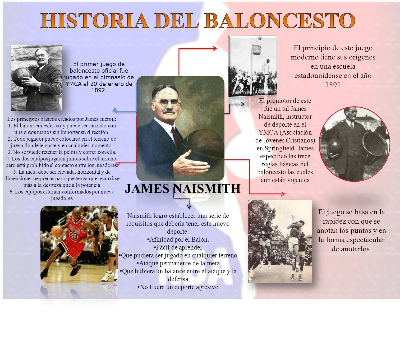 Sintético 90+ Foto Historia Del Basquetbol Linea Del Tiempo El último