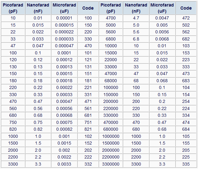 solder-board-blogspot-capacitor-conversion-chart