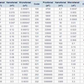 Solder Board Blo Ceramic And Monolitic Cap S Capacitor Capacitor Conversion Chart