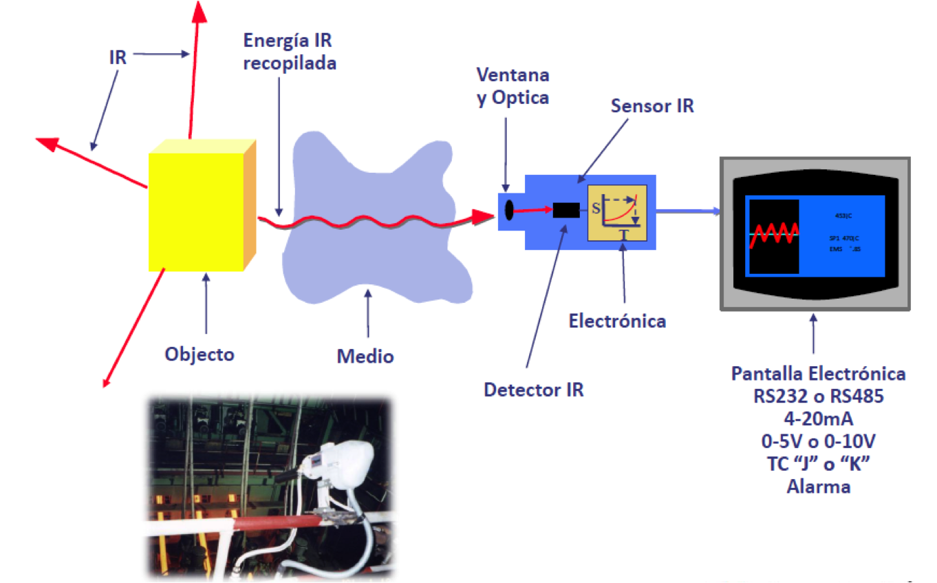 Tratamiento Termico MX Introducción a la medición de temperatura sin