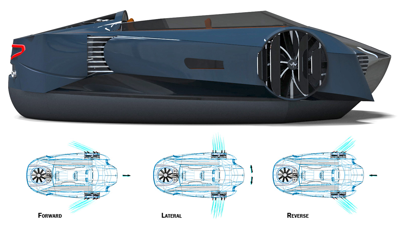 Vortex hovercraft перевод