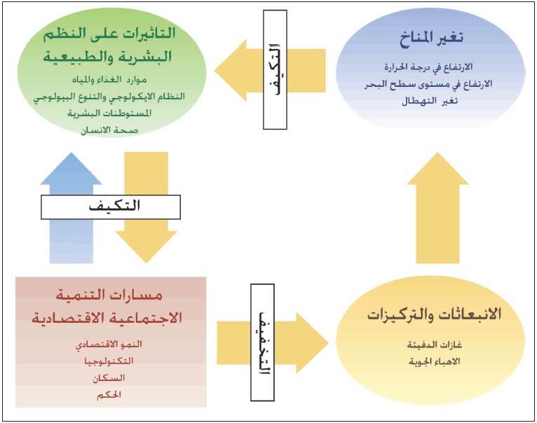تغير مؤثر طويل المدى في معدل حالة الطقس