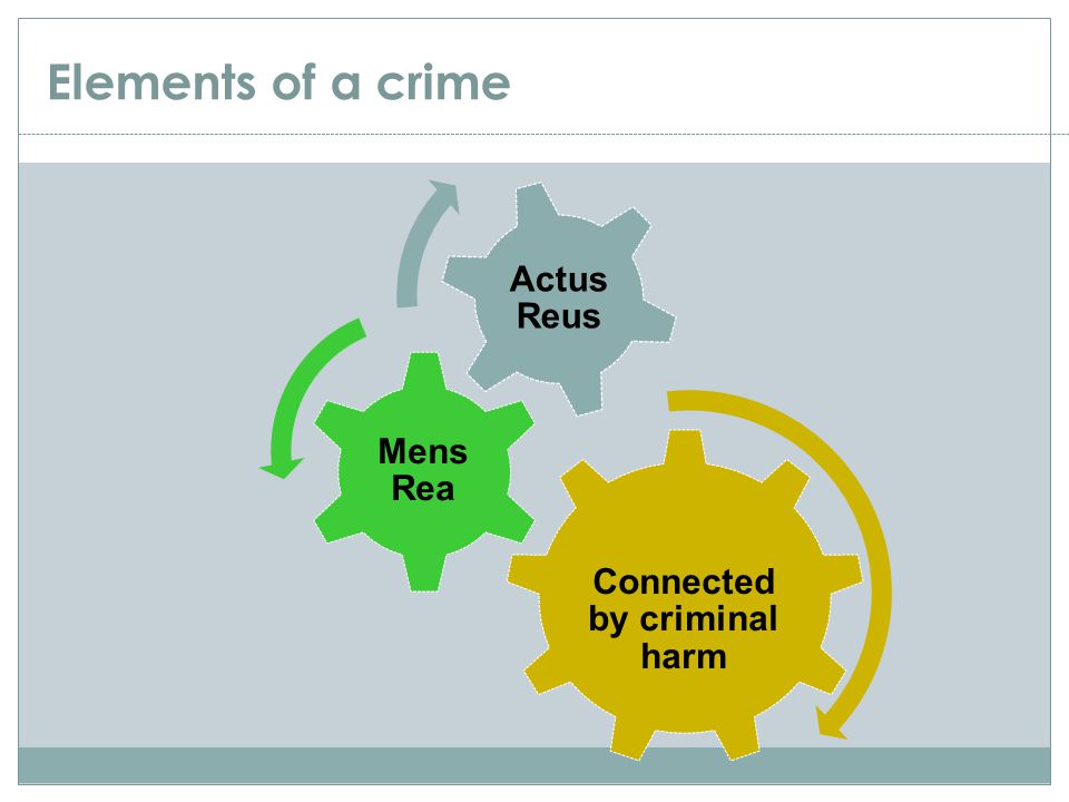 Law  Good legal article on Mental Element Of Crime (Mensrea)