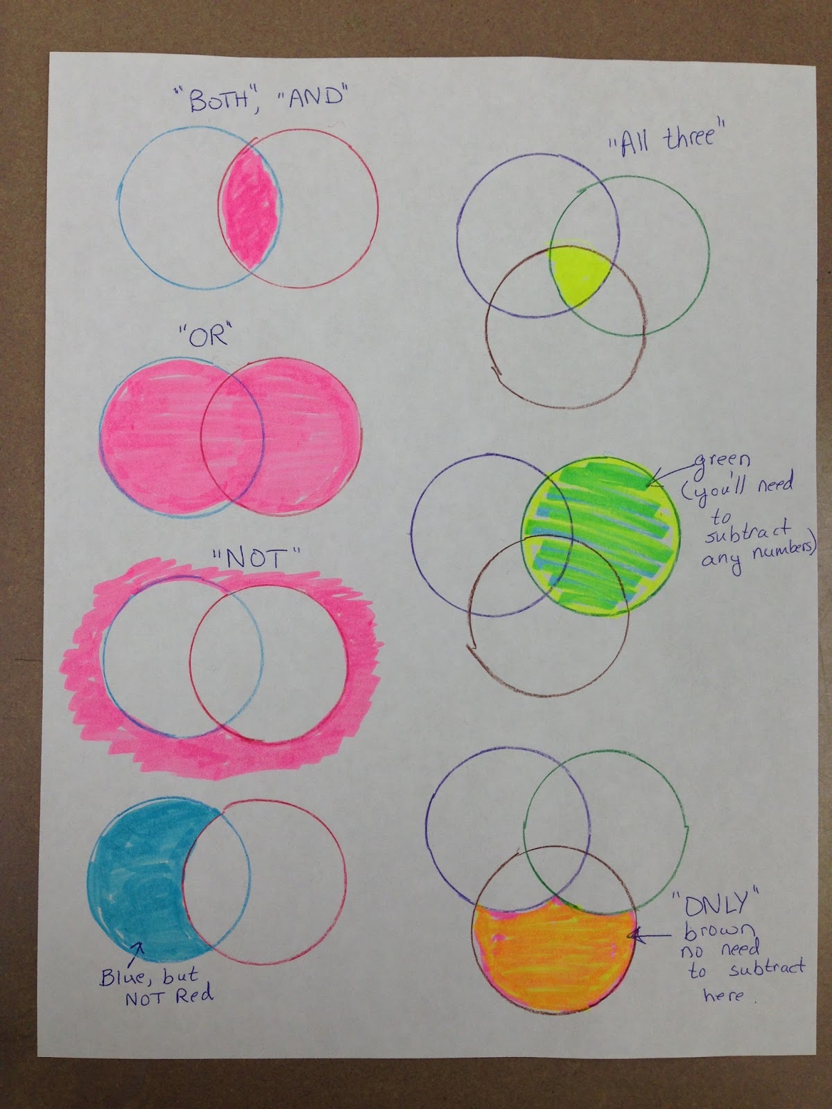 AMDM 2015-2016: Venn Diagrams