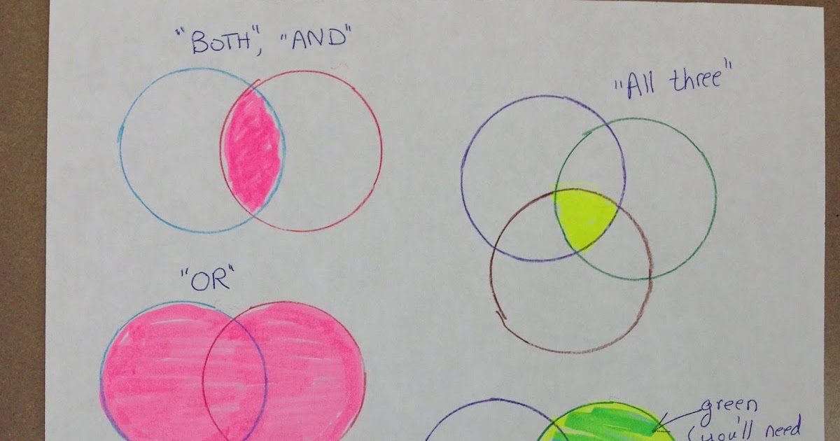 AMDM 2015-2016: Venn Diagrams
