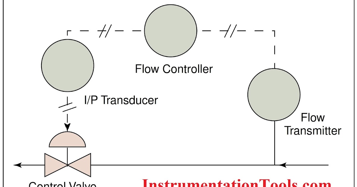 Control valve trim material selection guide