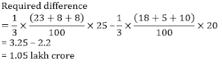 Test of the Day for Canara Bank PO Exam 2018 |_11.1