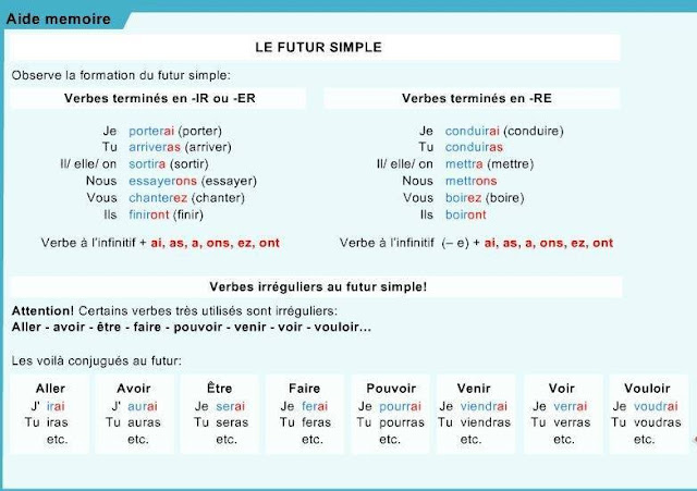 https://3.bp.blogspot.com/-qyQJLVg-rW0/WhcmXTQVokI/AAAAAAAAGA4/MM49K8ddp30BO8YL-_s1CRfBL8qOQtbpgCLcBGAs/s1600/ecole.jpg Futur Simple - gramatyka 2 - Francuski przy kawie