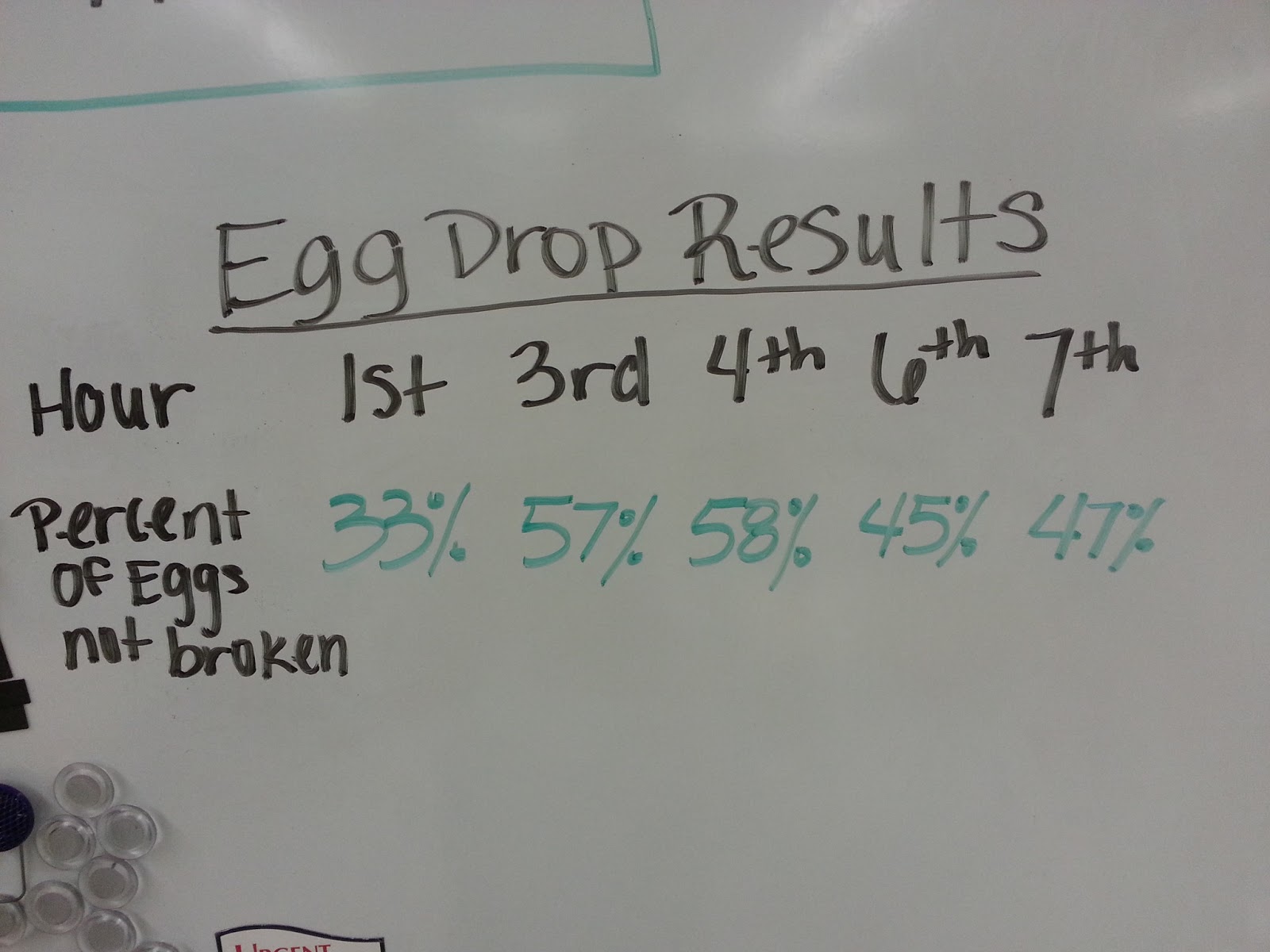 Schneider Science Egg Drop