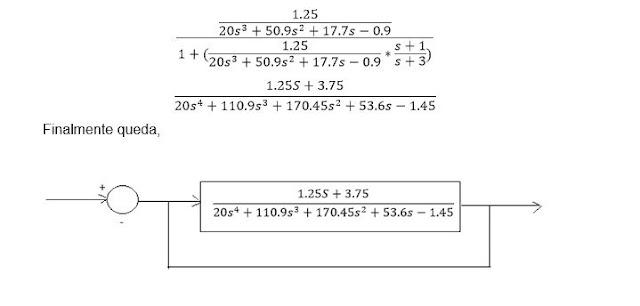 LABORATORIO DE ÁLGEBRA DE BLOQUES DE CONTROL
