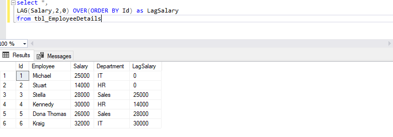 LAG Function in SQL Server