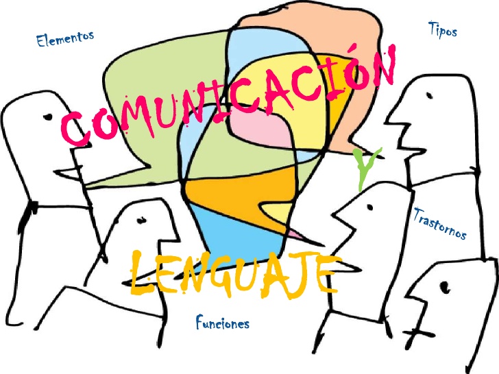LENGUAJE: El lenguaje y la comunicación