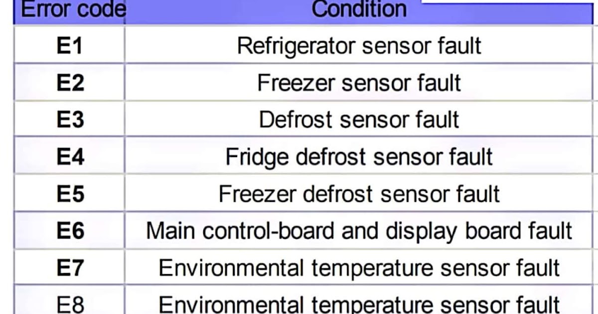 Lg Refrigerator Error Code Er Ff Steve