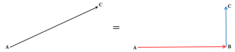 compute perpendicular vector for a given vector 2d compute perpendicular vector for a given vector 2d