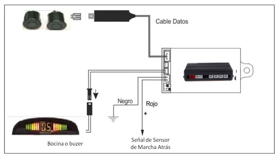 Inyección Electrónica y Tecnología Automotriz SENSOR DE ESTACIONAMIENTO