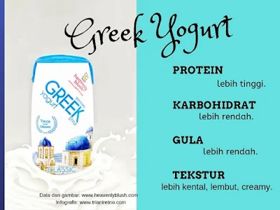 Kandungan gizi dalam greek yogurt