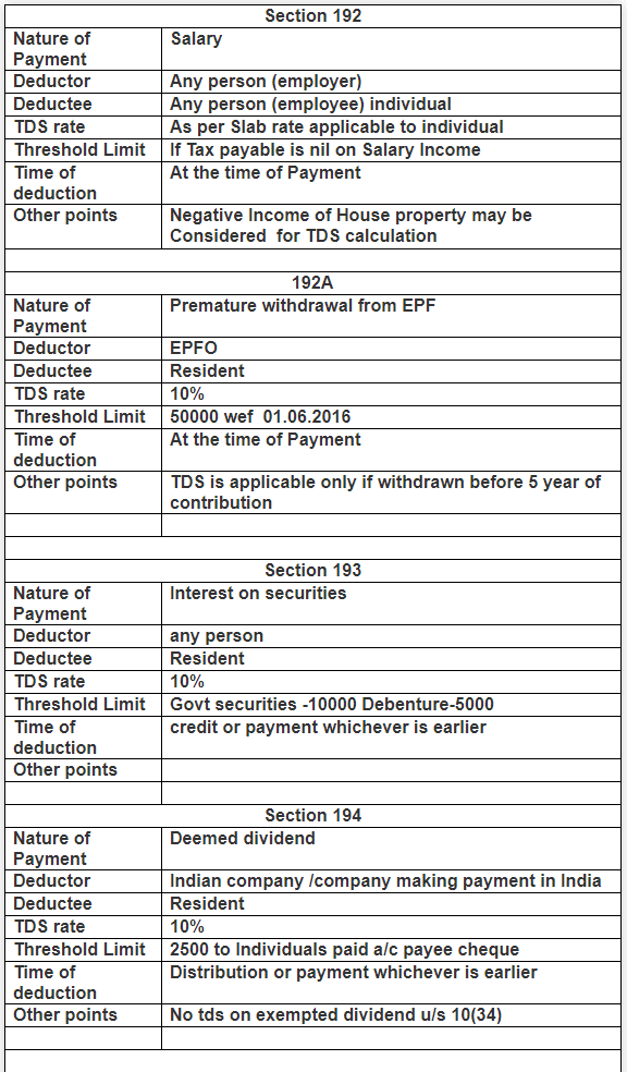 Tds Rate Calculation Chart