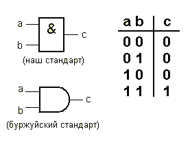 Они схема. Конъюнктор условное Графическое обозначение. Диодный конъюнктор. Дизъюнктор Уго. Последовательностные логические элементы.