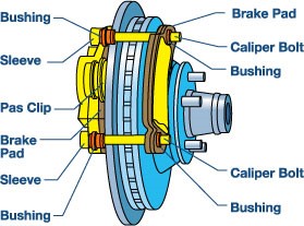 Disc Brake: Basics, Main Parts, Advantages - Be Curious