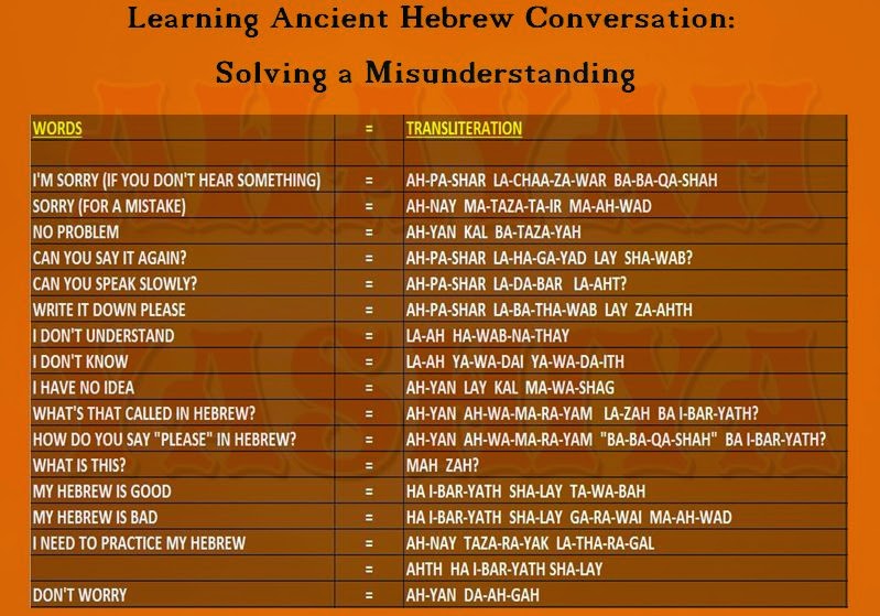 Ahayah Yashiya Learn Ancient Phoenician Paleo Hebrew