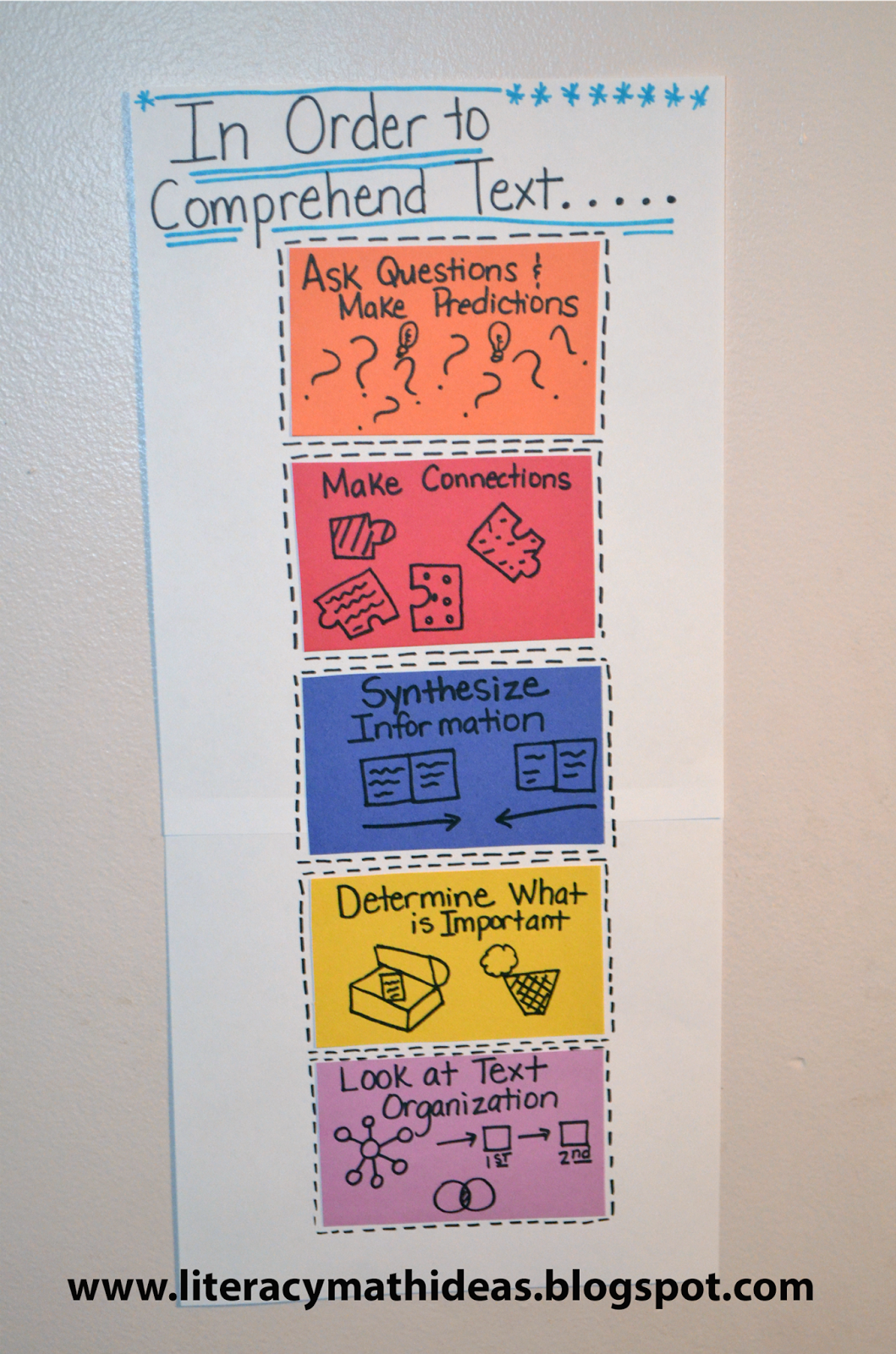 Reading Strategy For Math