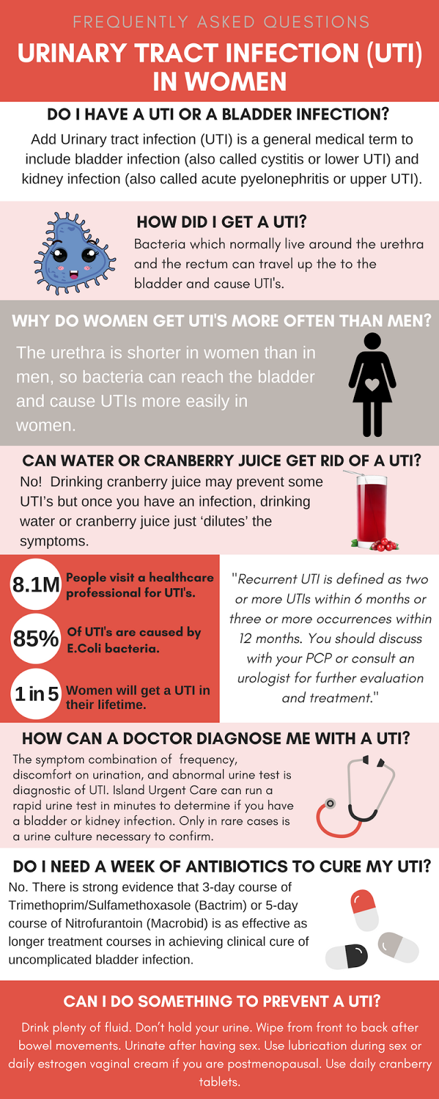 Island Urgent Care Blog: Medical Monday: Urinary Tract Infection (UTI ...