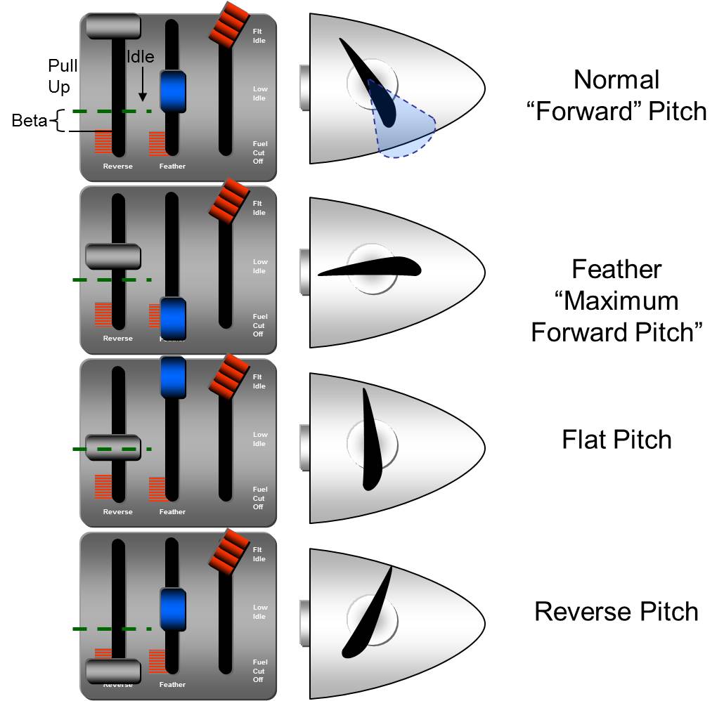 Hélices III más teoría para pilotos (o sea en plan sencillo)