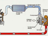 Supercharger Diagram Supercharger Diagram