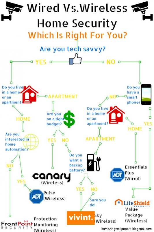 Vivint Home Security Reviews – Vivint Home Security Review