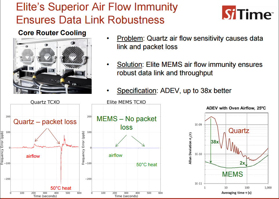 Elite timing solutions opecindie