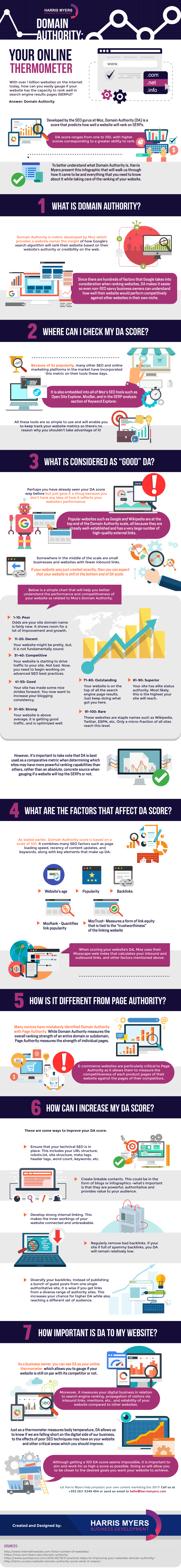 Domain Authority: Your Online Thermometer - #Infographic