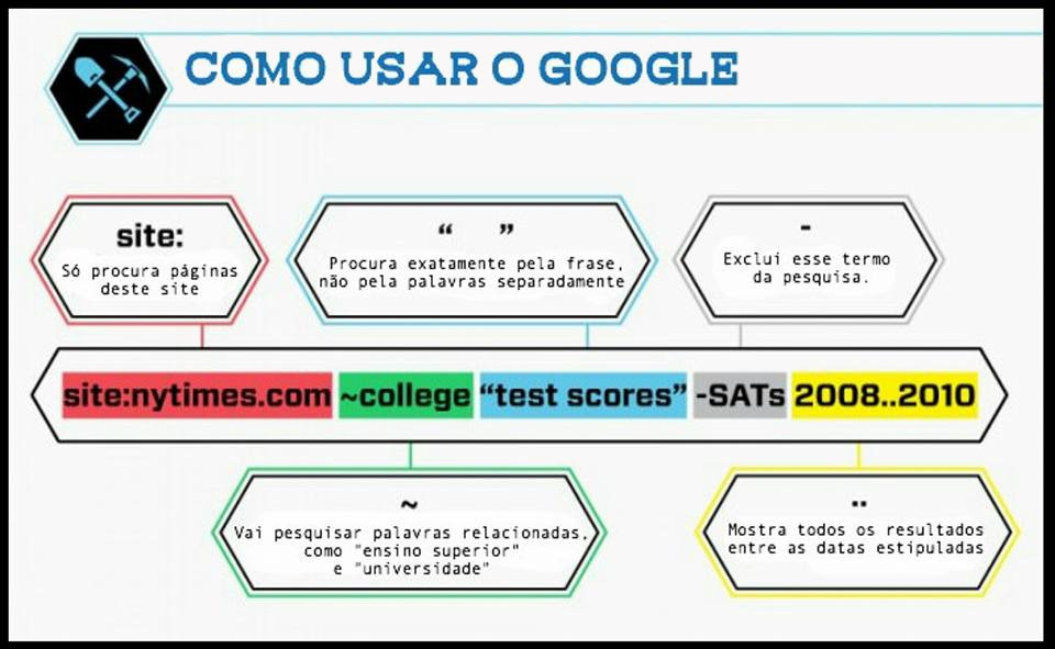 Google Hacking: verifique quais informações sobre você ou sua