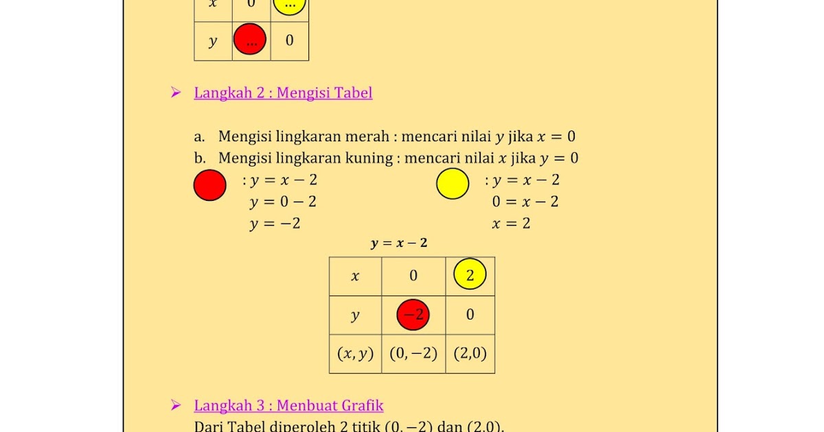 Download Materi Persamaan Garis Lurus (PGL) Dunia Matematika Download Materi Persamaan Garis Lurus (PGL) Dunia Matematika