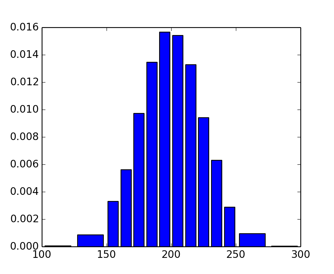 The Map Spot Histogram The Map Spot Histogram