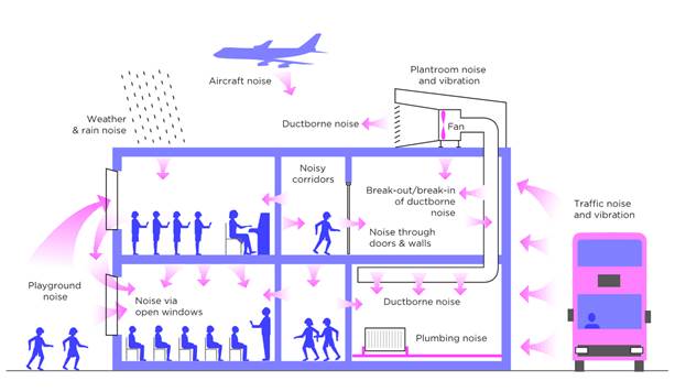 Troubleshooting in Schools CPD - sound education