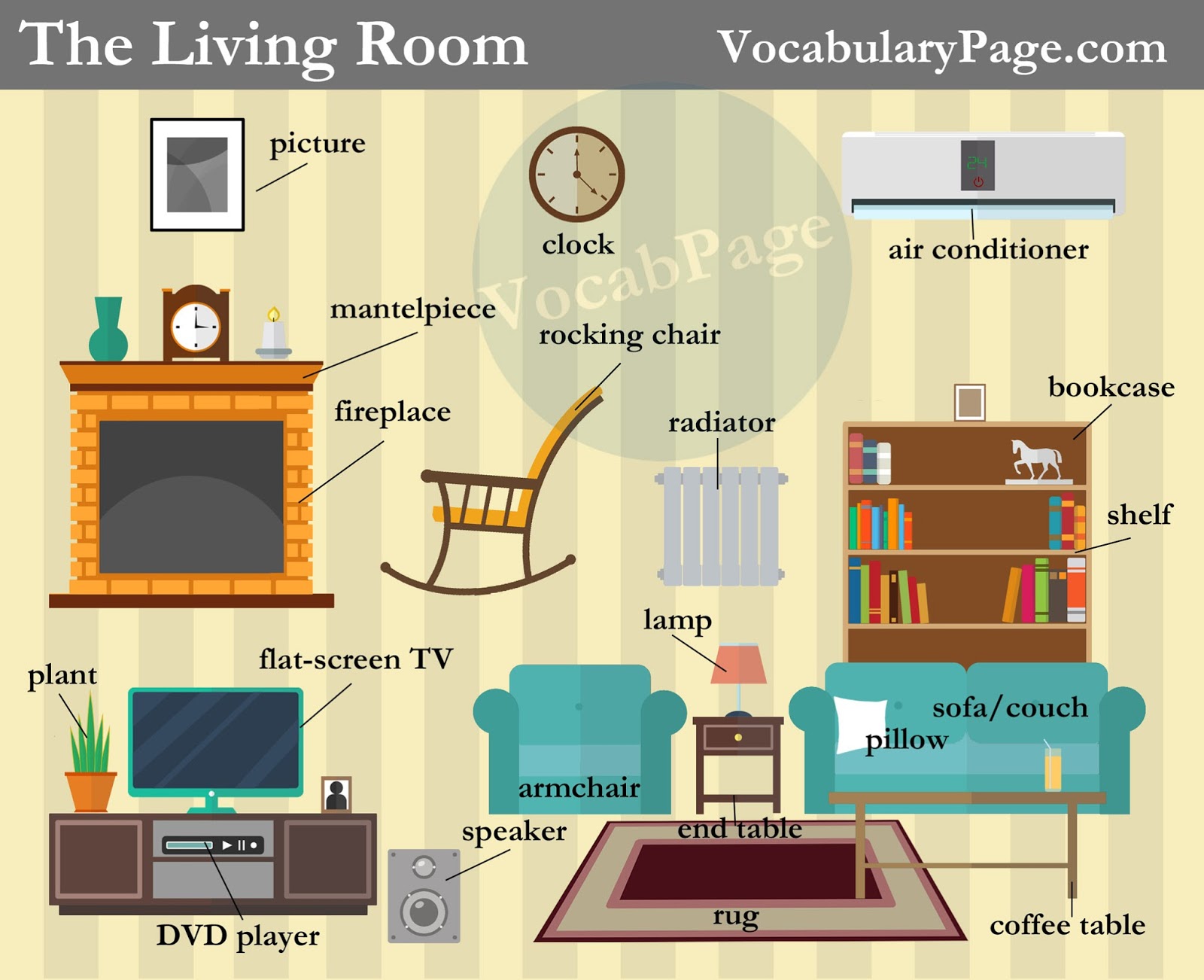 Partes De Un Living Room En Ingles