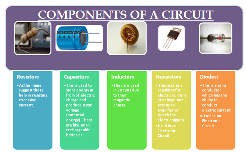 components of circuit