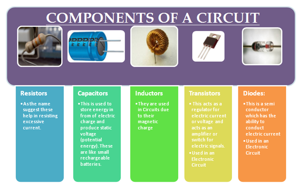 Brief Introduction to Circuits | electricaleasy.com