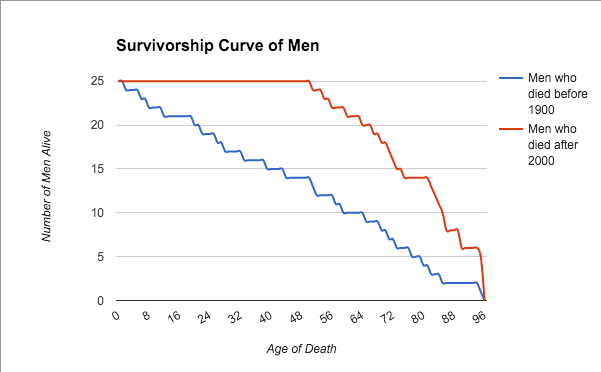 J.R. M's HES Learning Log: 2016